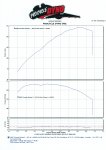 August Rocket III Dyno 2014 sh.muff..JPG