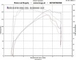 rocket_dyno_21050715.jpg