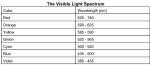 Visible-Light-Spectrum.jpg Visible-Light-Spectrum.jpg