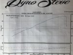 My Dyno 2.jpg