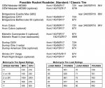 Tires_Possible Rocket Roadster Tires.jpg Tires_Possible Rocket Roadster Tires.jpg