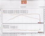 Stock Dyno.jpg Stock Dyno.jpg