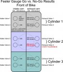 Valves at 13000 miles colorized and in Imperial measurements.jpg