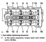 Torque Order.jpg