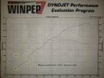 Today Dyno Solo Miss.jpg