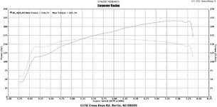 Triumph_Carpenter_Dyno.jpg Triumph_Carpenter_Dyno.jpg