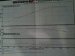 Dyno 2.jpg