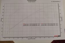 Rocket 3 Dyno August-6-2025.jpg