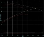 R3T TORS graph.jpg R3T TORS graph.jpg