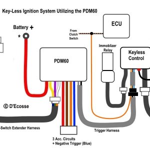 Key-Less Interconnect Diagram