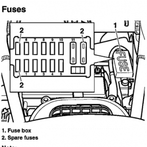 Fuse box