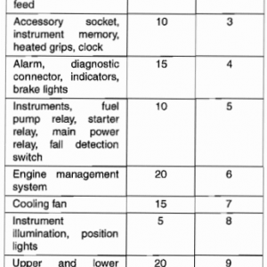 Fuse table