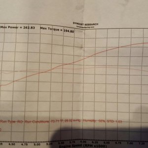 Dyno Chart after Carpenter Race Engine upgrade!