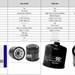 Oil filter
