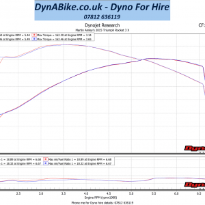 Dyno Run Graph