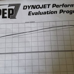 Dyno results