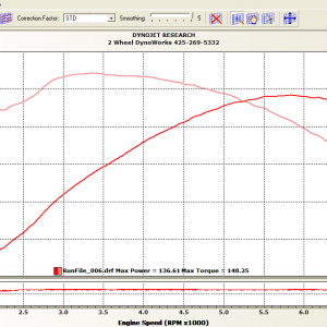 Dyno