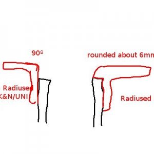 radius