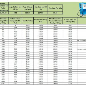 2014 R3R MPG MAINT