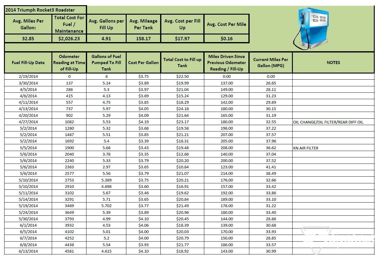 2014 R3R MPG MAINT