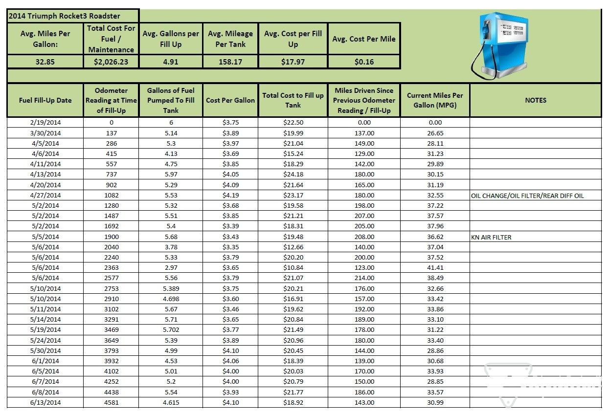 2014 R3R MPG MAINT