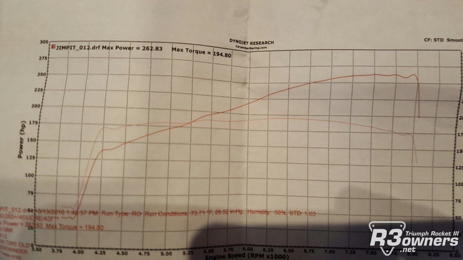 Dyno Chart after Carpenter Race Engine upgrade!