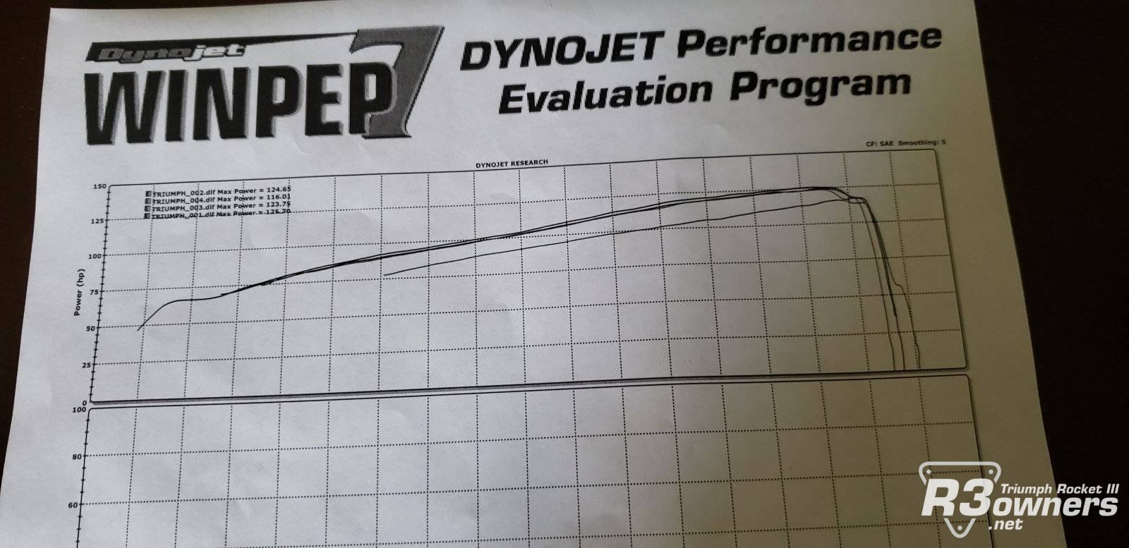 Dyno results