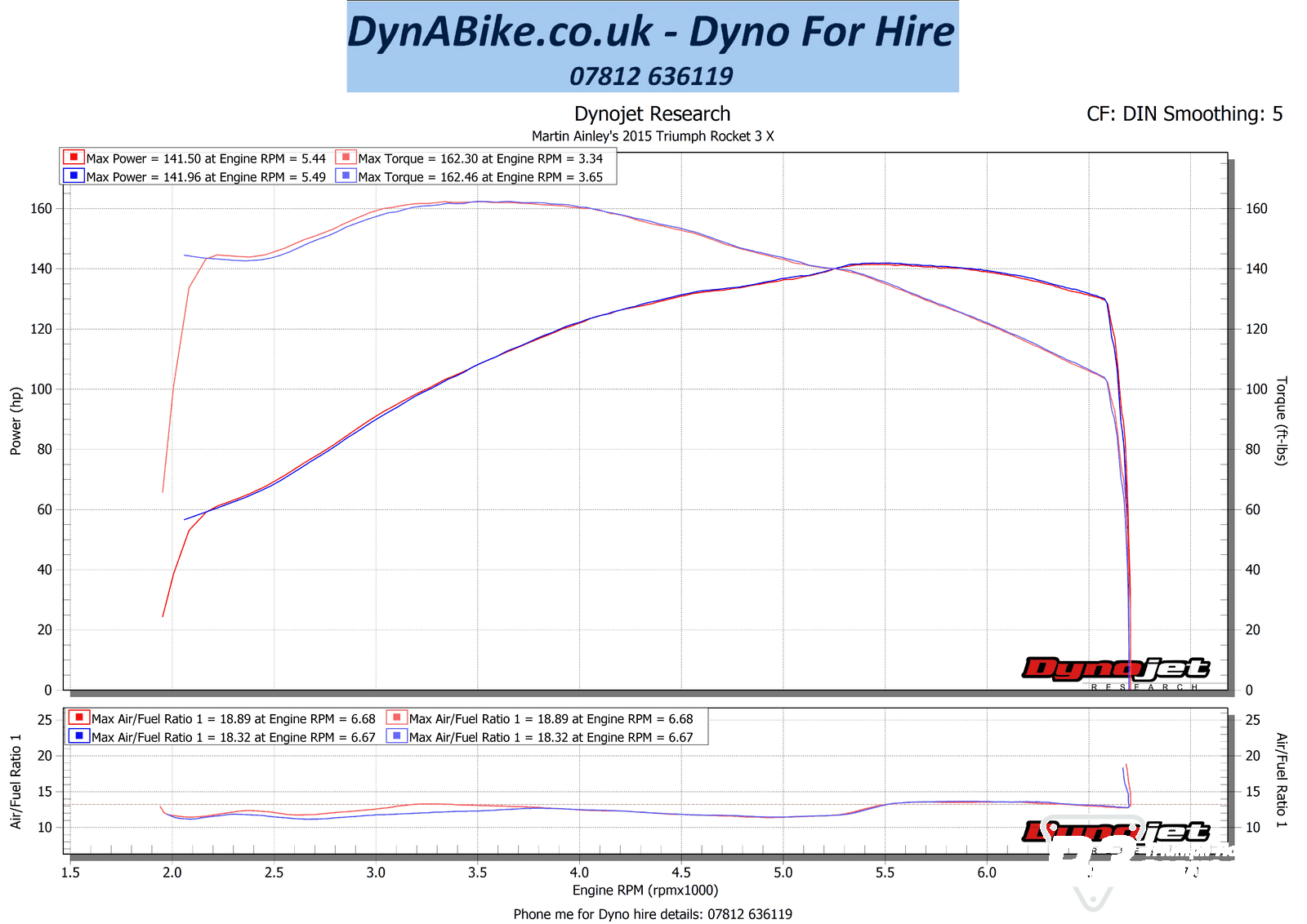 Dyno Run Graph