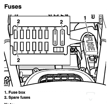 Fuse box