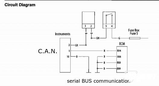 Instrument cluster diagram