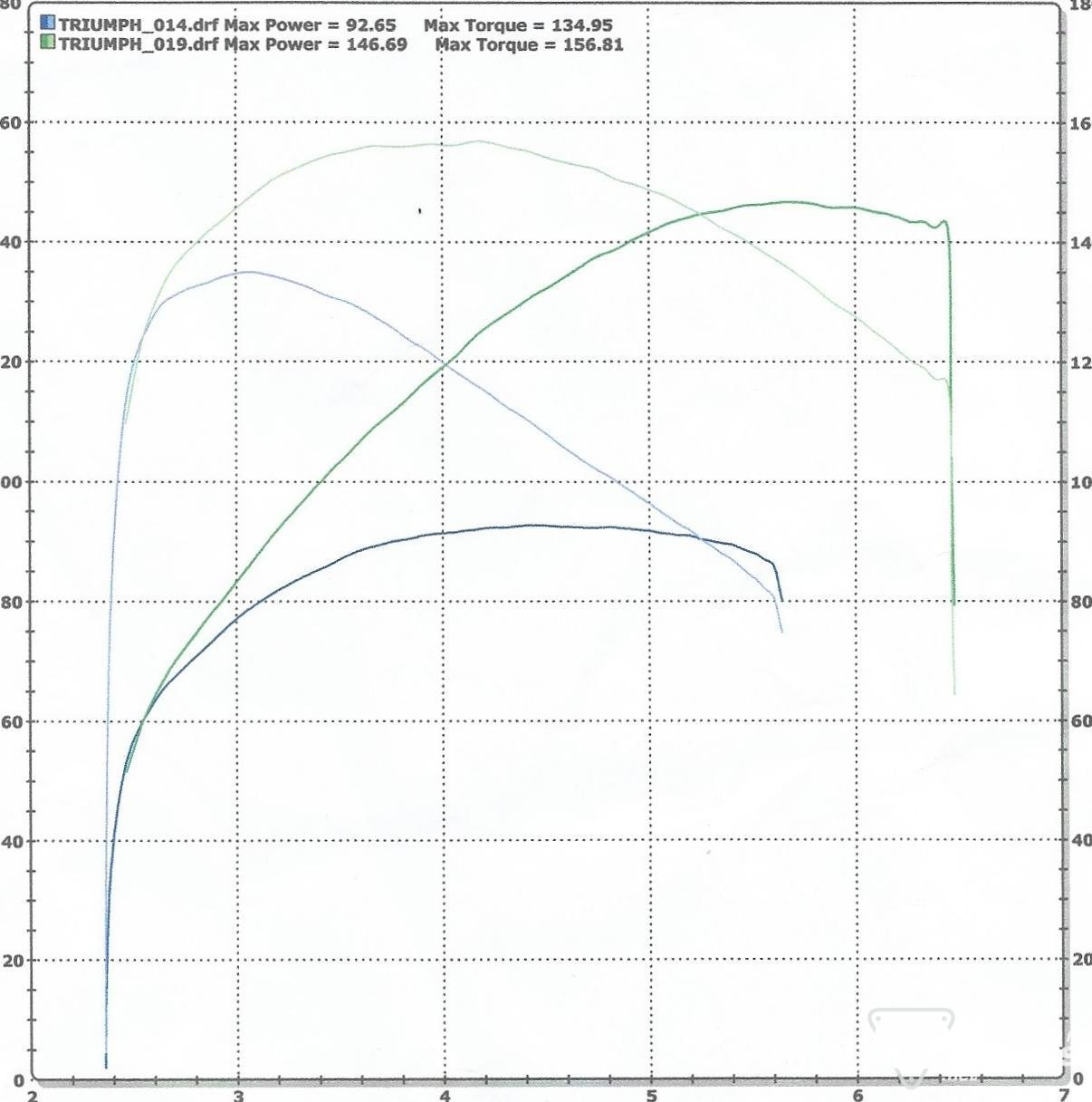 Kev's Rocket Dyno