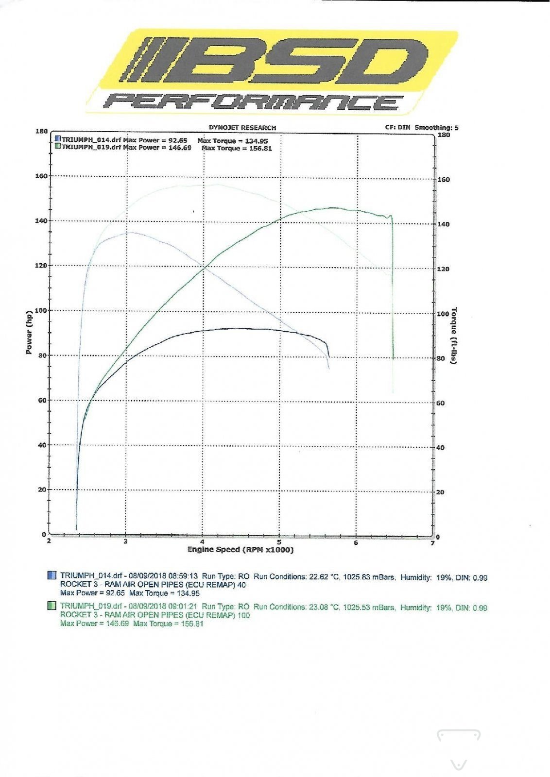 Kev's Rocket Dyno