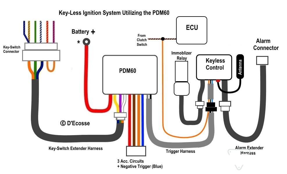 Key-Less Interconnect Diagram