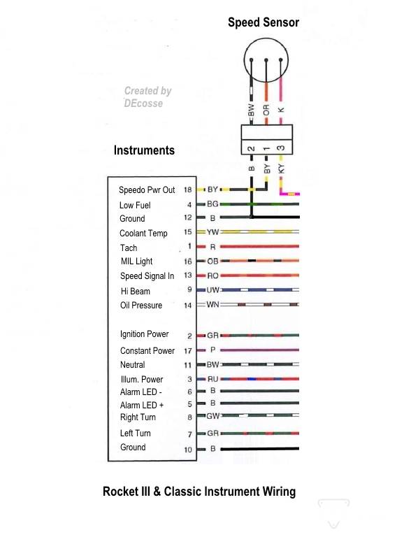 R3 Instrument Wiring