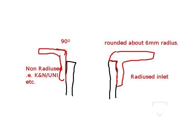 radius