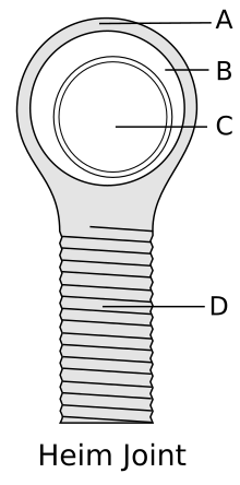 220px-Heim_Joint.svg.png