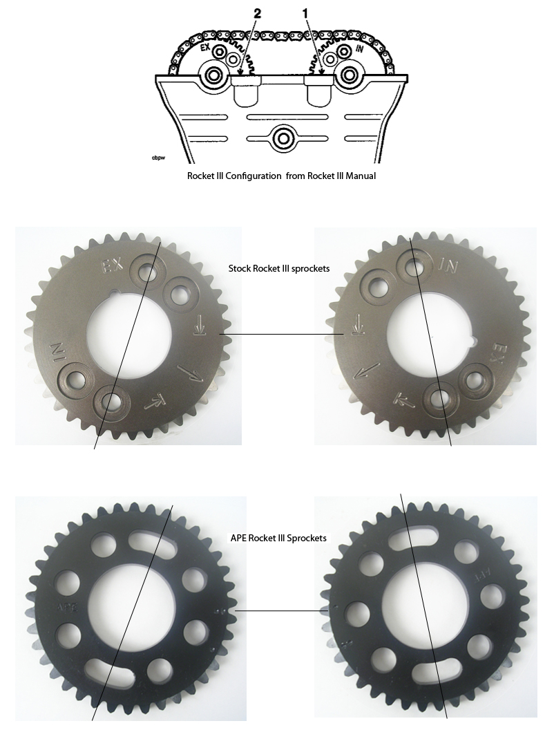 triumphsprockets.jpg