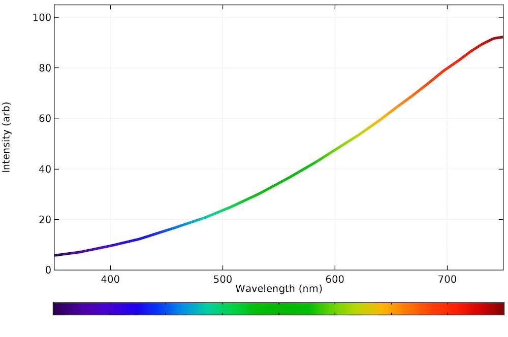 Emission-spectrum-of-incandescent-bulb.png