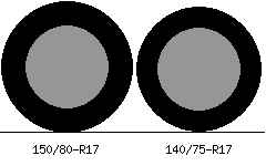 150x80xR17-140x75xR17_sbs.png