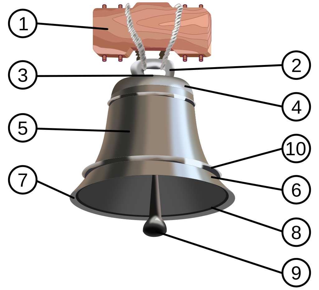 1024px-Parts_of_a_Bell.svg.png